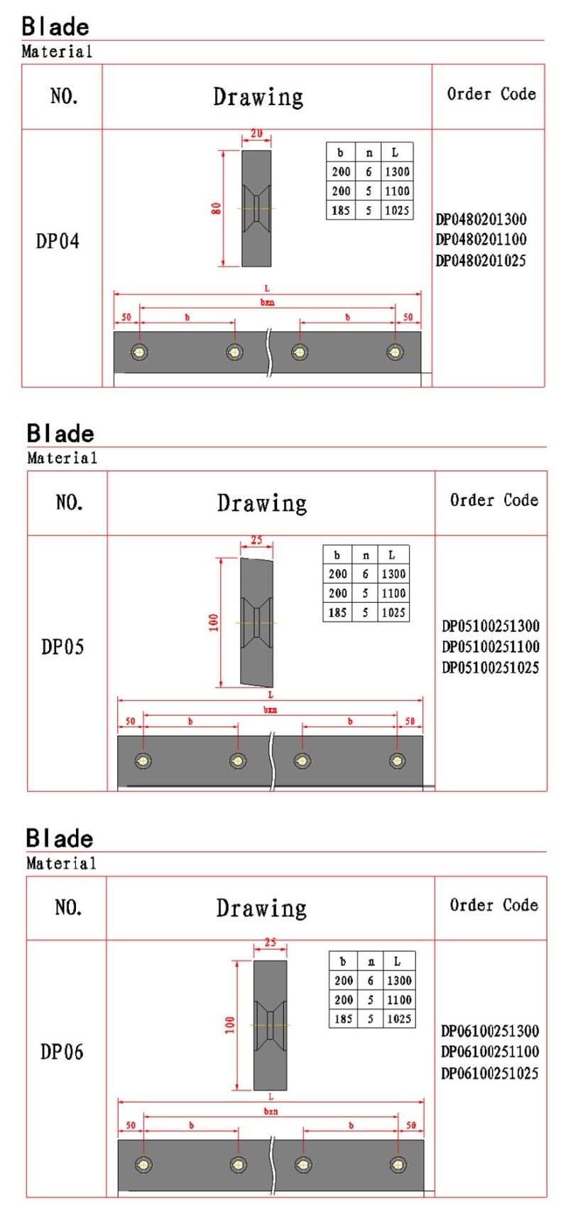 Shear Blade / Режущее лезвие / Режущий нож