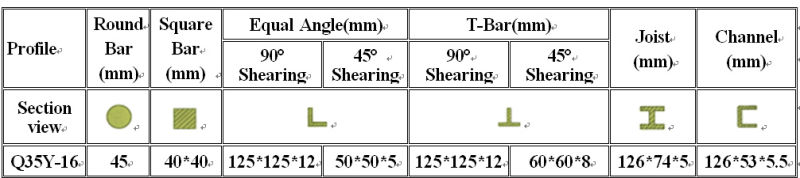 Толкатель с толщиной 16 мм (Q35Y-16)