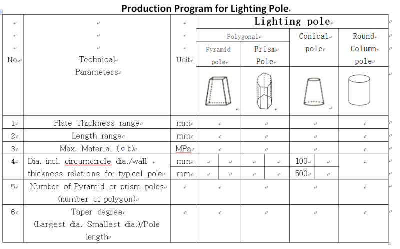 Гибочный конусный пресс (диаметр 100–200 мм)
