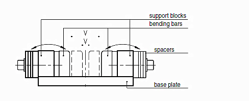 Приспособление для гибки тормоза с ручным регулируемым открытием