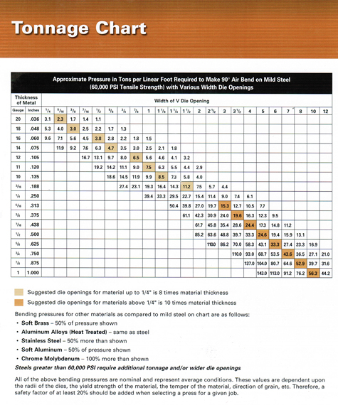 Инструмент для листогибочных прессов, используемый для производства металлической стальной дверной рамы