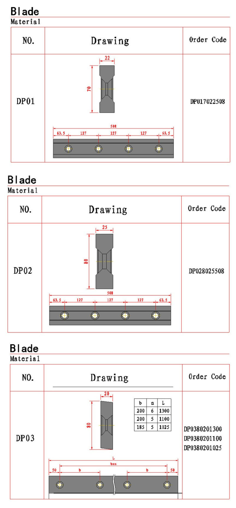 Shear Blade / Режущее лезвие / Режущий нож