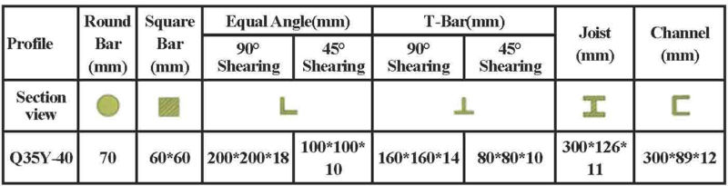 Железный рабочий для штамповки и резки профильной стали (Q35Y-40)